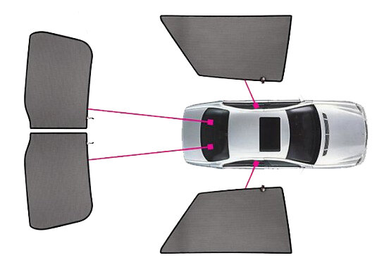 Car Shades autozonwering verdeling