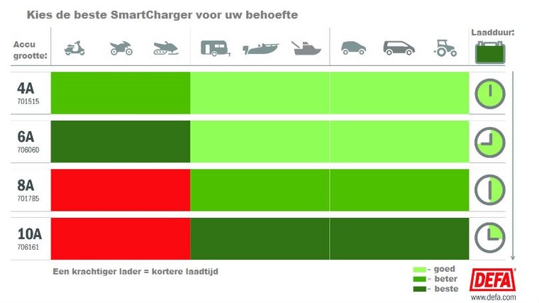 DEFA SmartCharge tabel