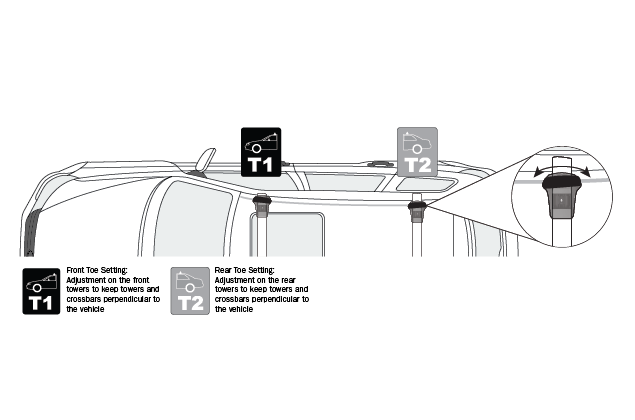 Yakima dakdragers voor Tesla Model 3 bovenzijde stellen