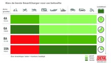 DEFA SmartCharge tabel