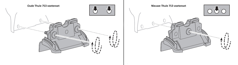 Uitleg oude Thule 753 voetenset en nieuwe 753 voetenset